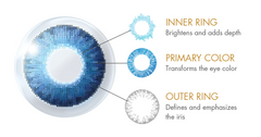 Air Optix COLORS Numaralı